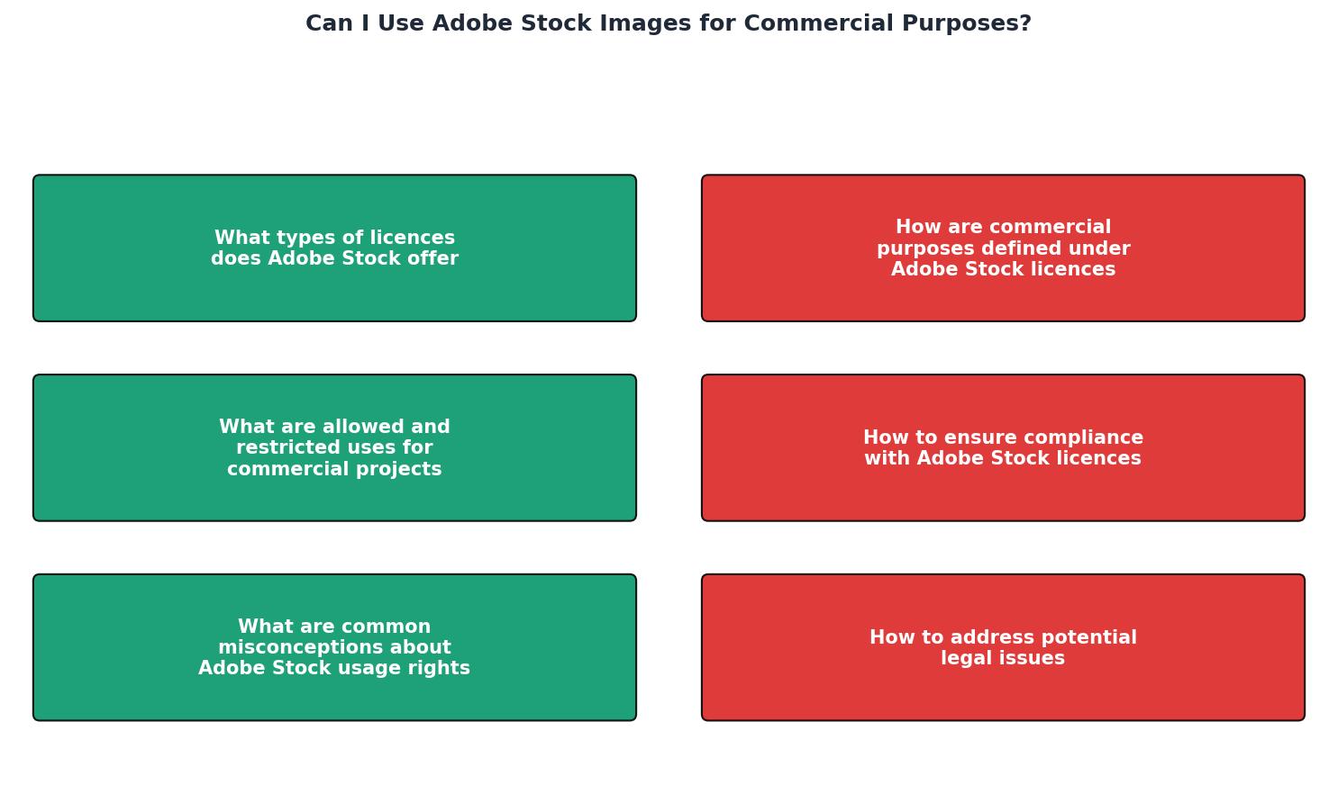 Can I Use Adobe Stock Images for Commercial Purposes? process