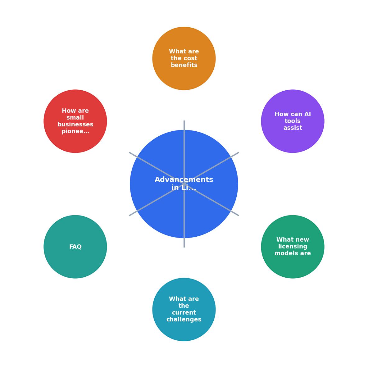 Advancements in Licensing for Small Businesses process