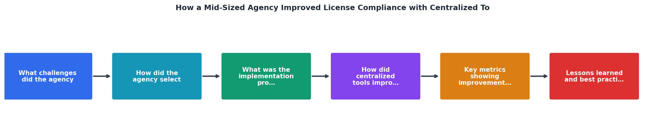 How a Mid-Sized Agency Improved License Compliance with Centralized Tools process