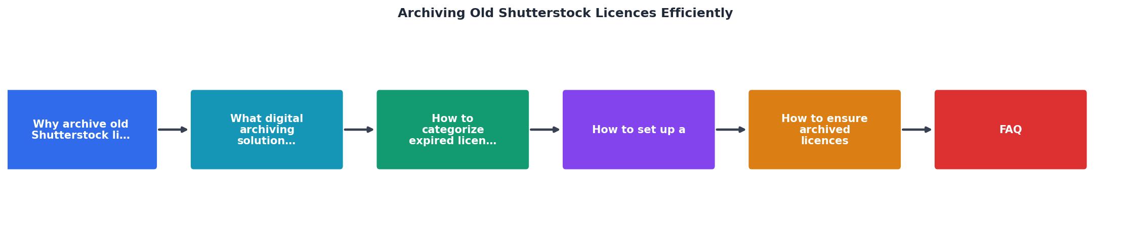 Archiving Old Shutterstock Licences Efficiently process