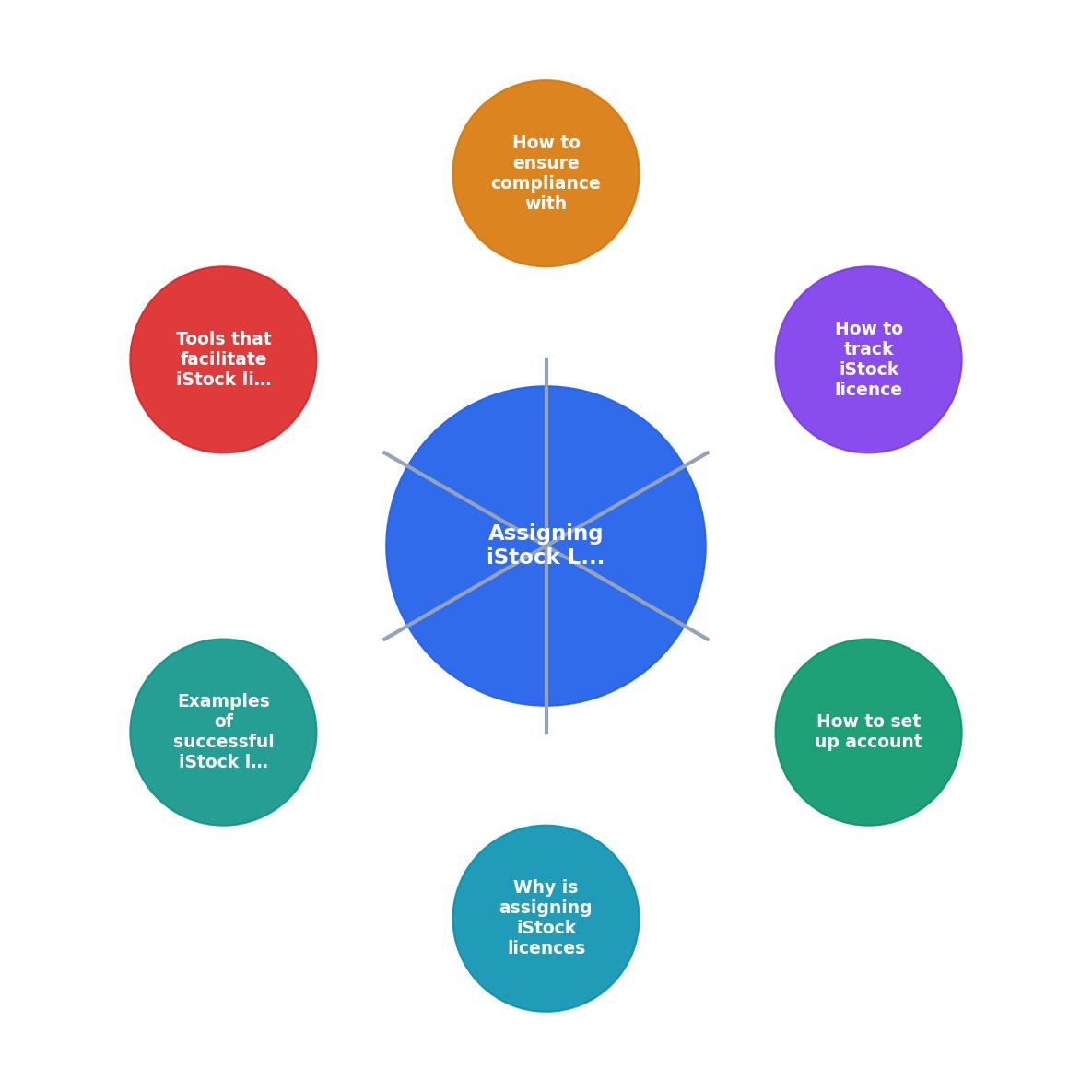 Assigning iStock Licences to Team Members process