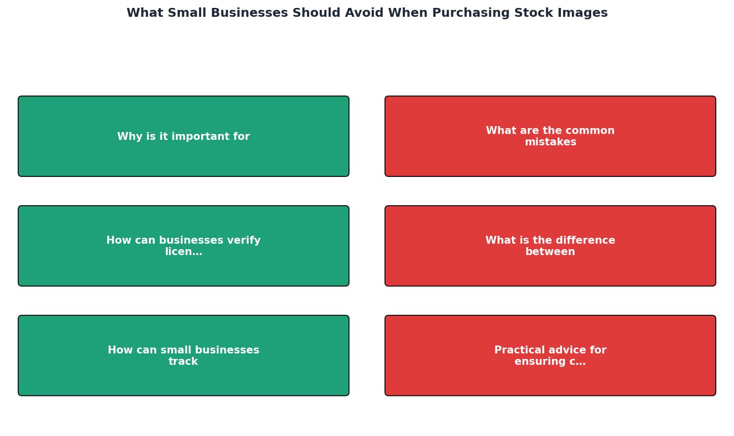 What Small Businesses Should Avoid When Purchasing Stock Images process