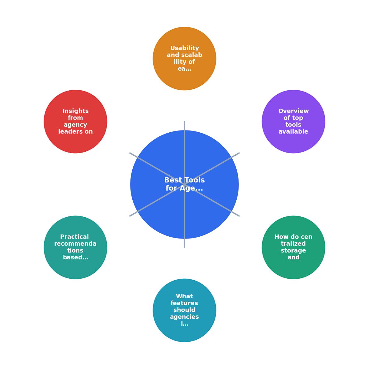 Best Tools for Agencies to Manage Stock Media Licenses process