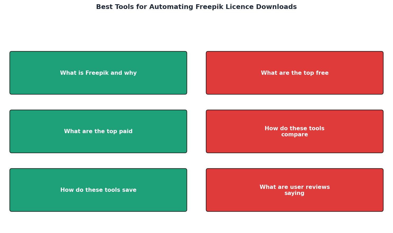 Best Tools for Automating Freepik Licence Downloads process