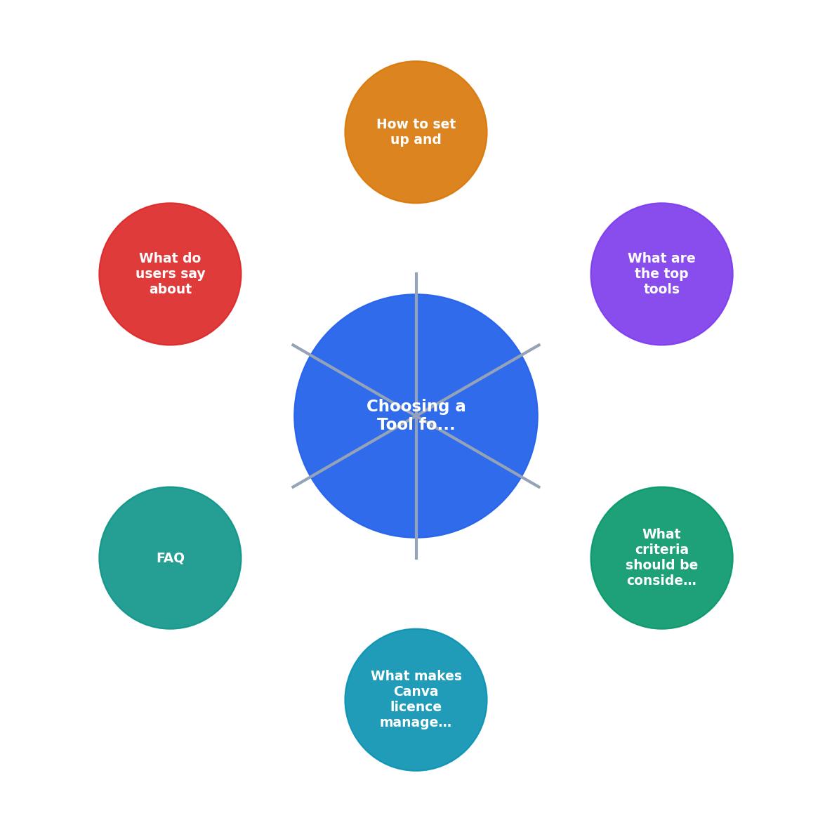 Choosing a Tool for Efficient Canva Licence Downloads process