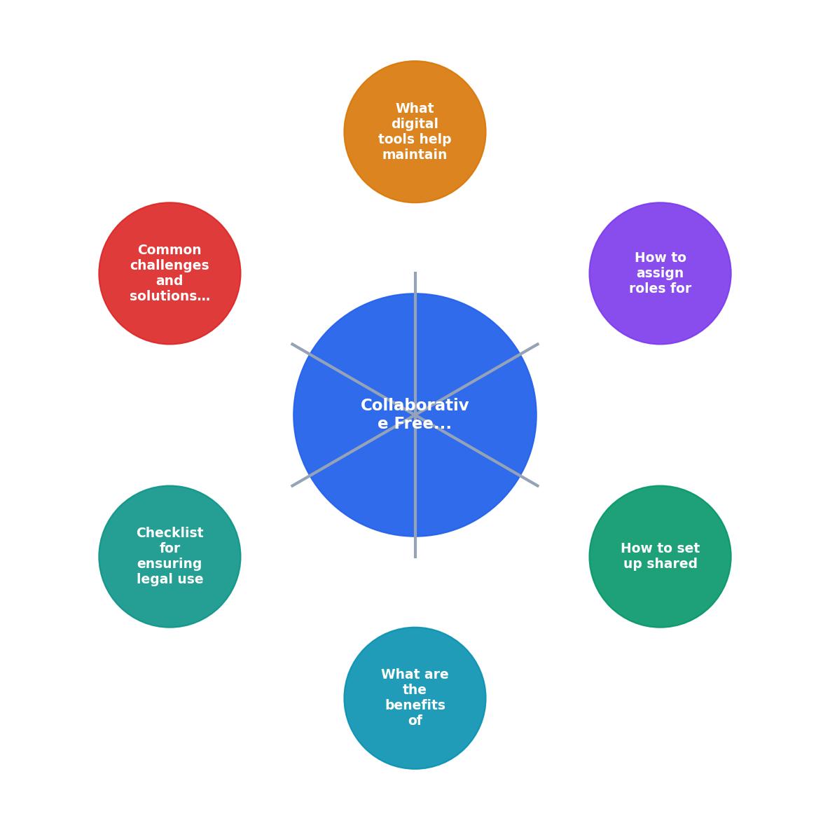 Collaborative Freepik Licence Management process