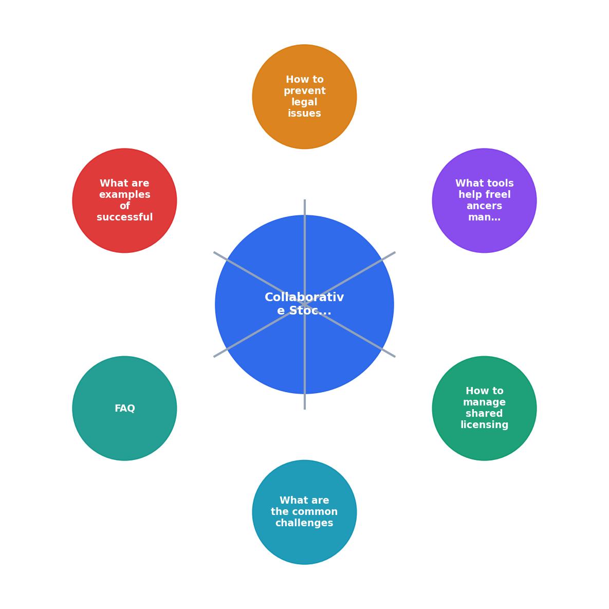 Collaborative Stock Media Projects for Freelancers process