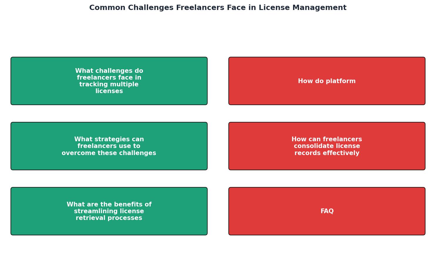 Common Challenges Freelancers Face in License Management process