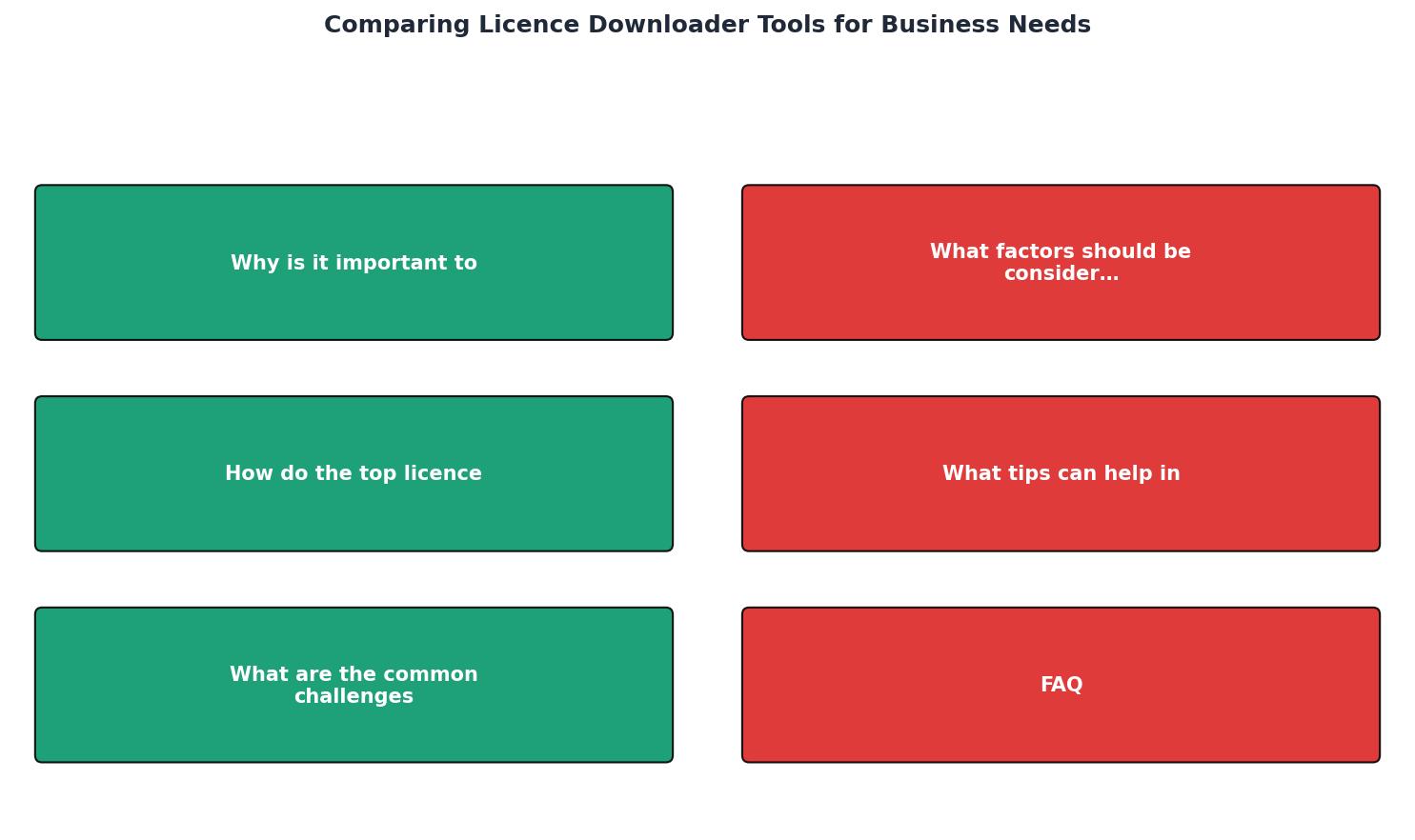 Comparing Licence Downloader Tools for Business Needs process