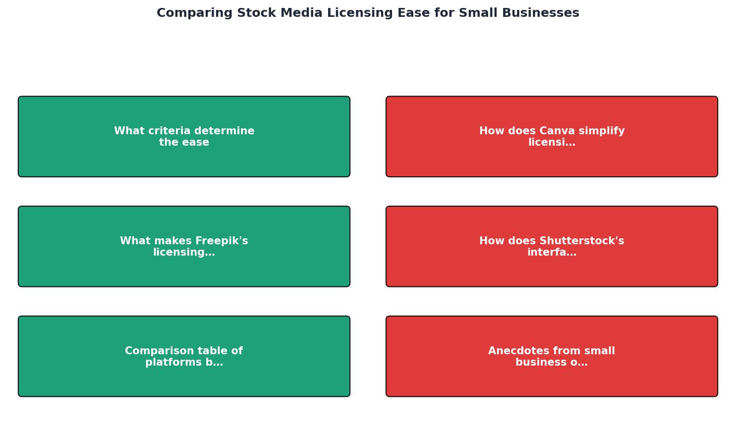 Comparing Stock Media Licensing Ease for Small Businesses process