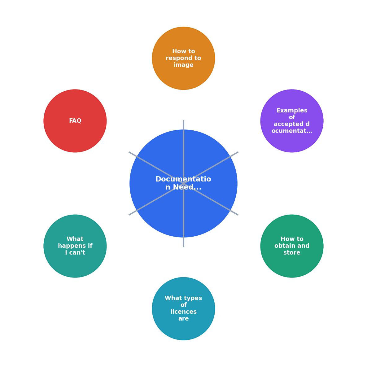 Documentation Needed to Prove Legal Image Use on Social Media process