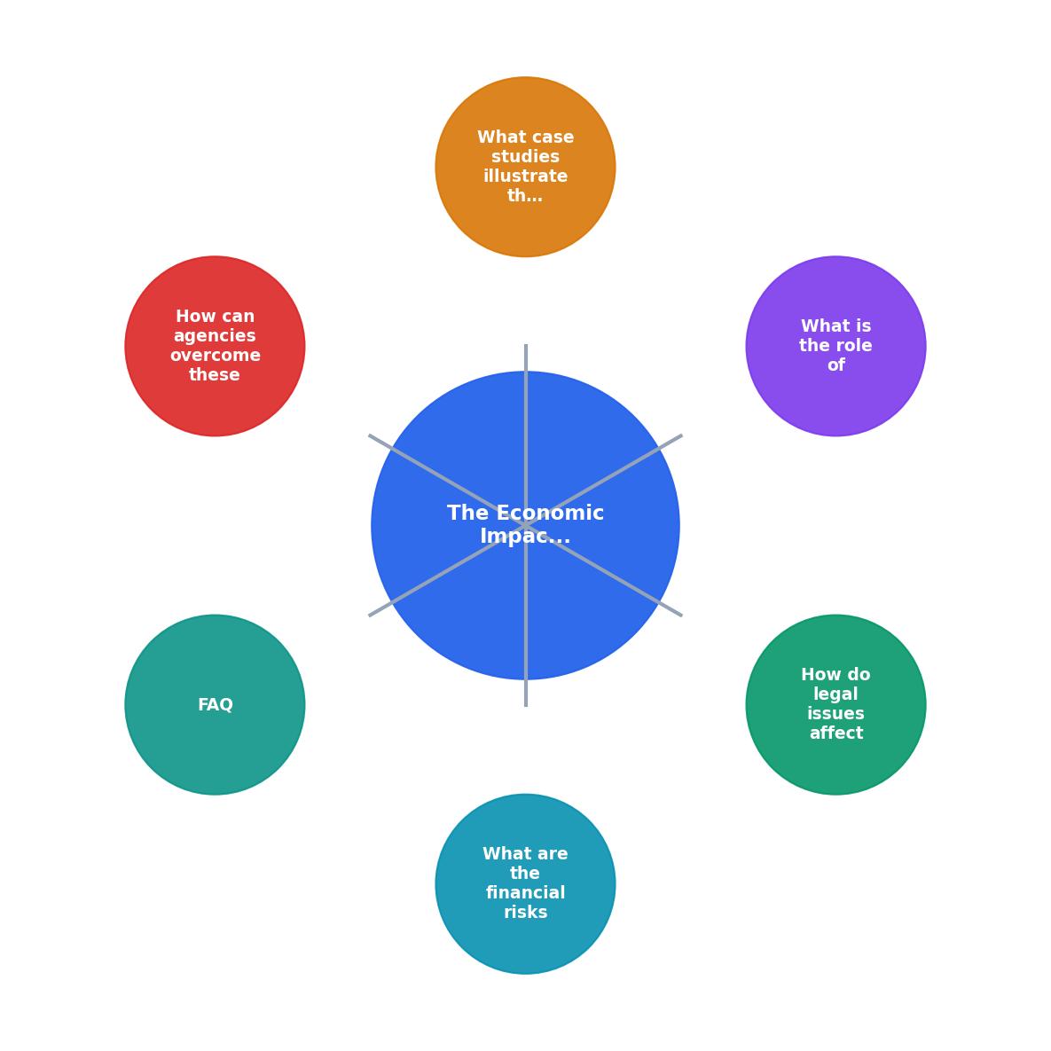 The Economic Impact of Poor License Management on Agencies process