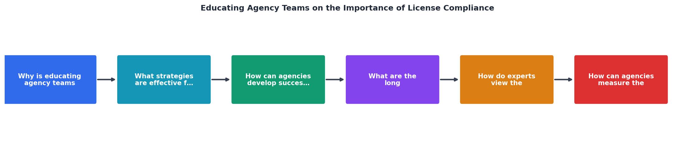 Educating Agency Teams on the Importance of License Compliance process