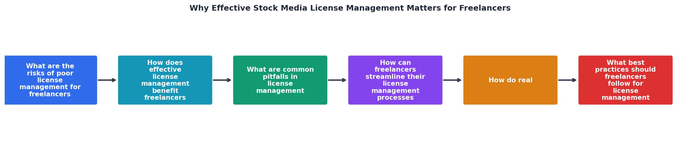 Why Effective Stock Media License Management Matters for Freelancers process