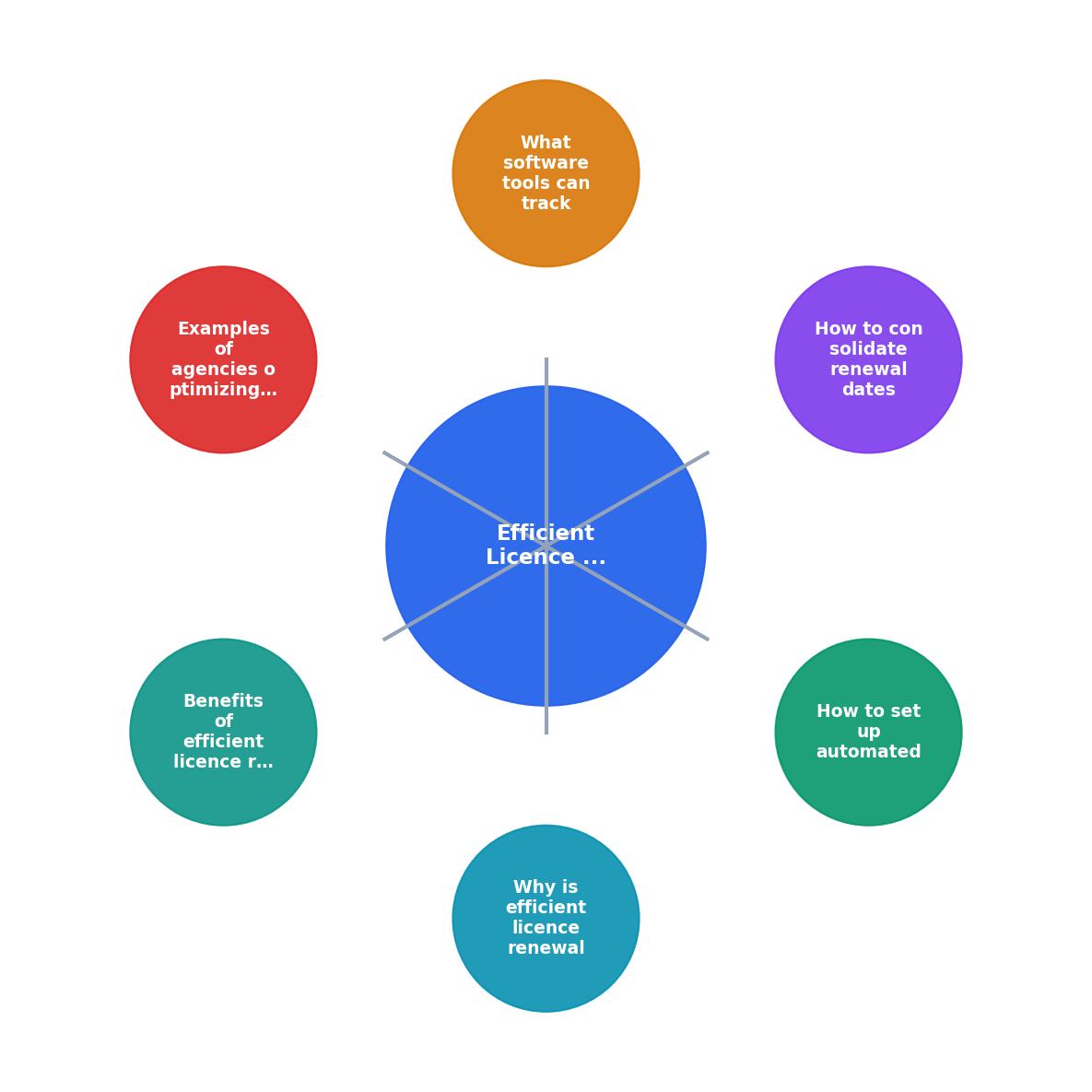 Efficient Licence Renewal Management Across Platforms process
