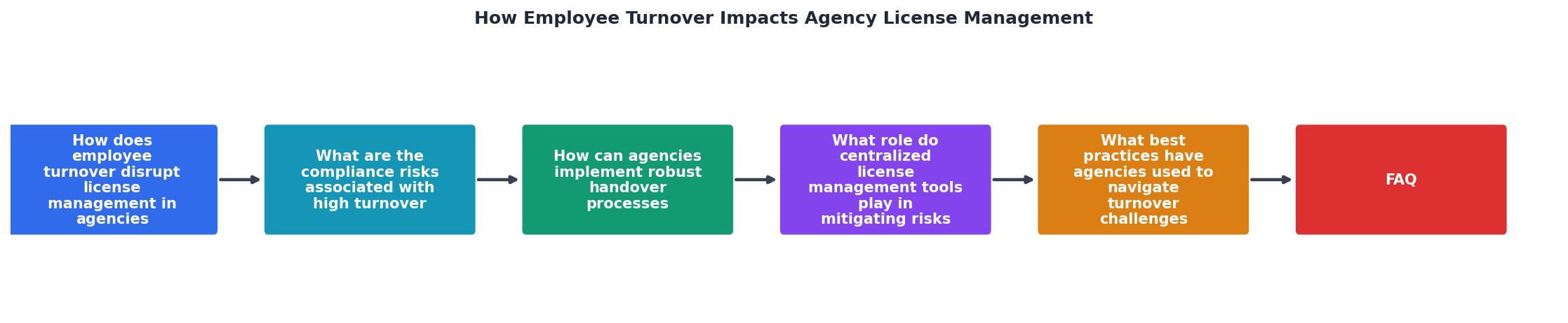 How Employee Turnover Impacts Agency License Management process