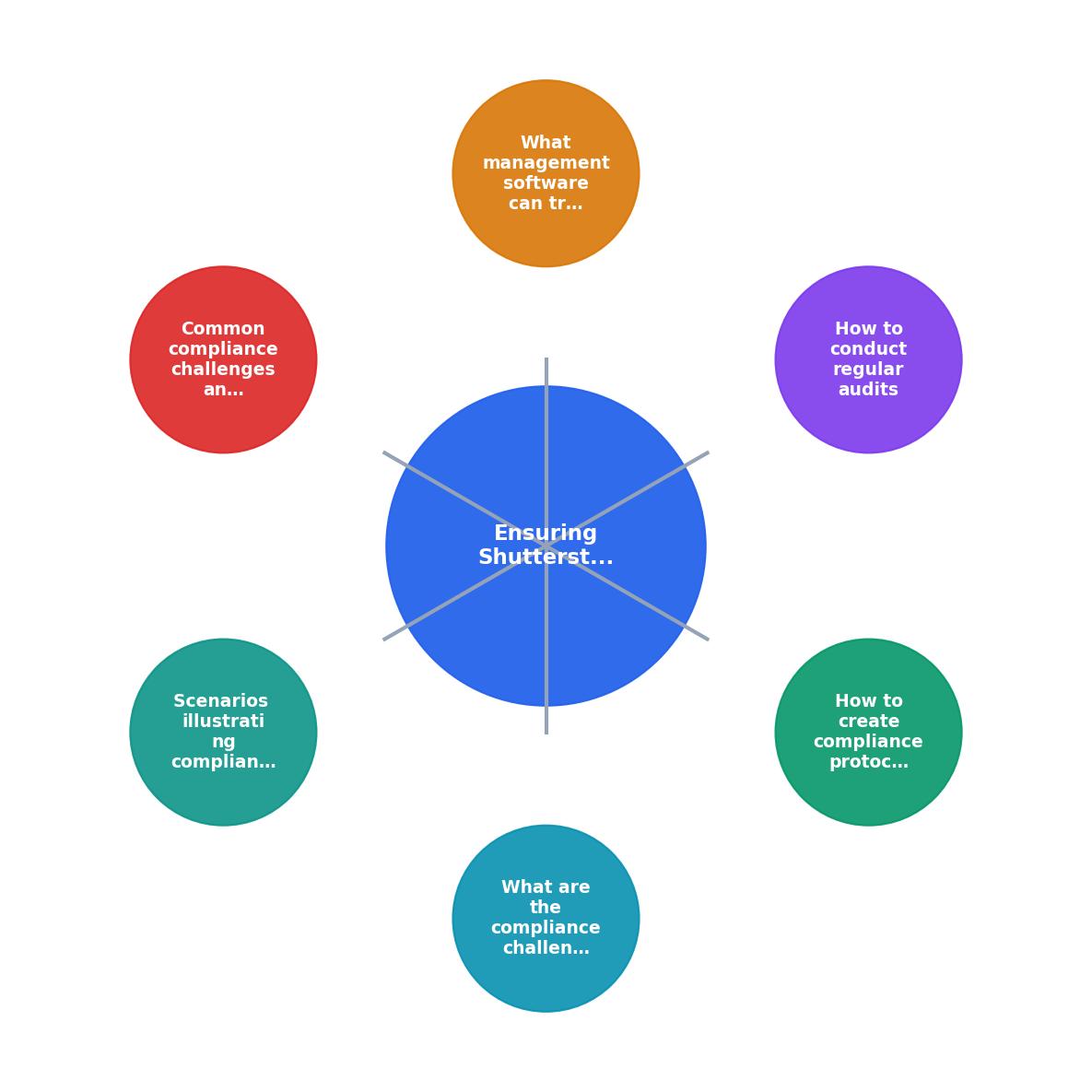 Ensuring Shutterstock Licence Compliance in Teams process