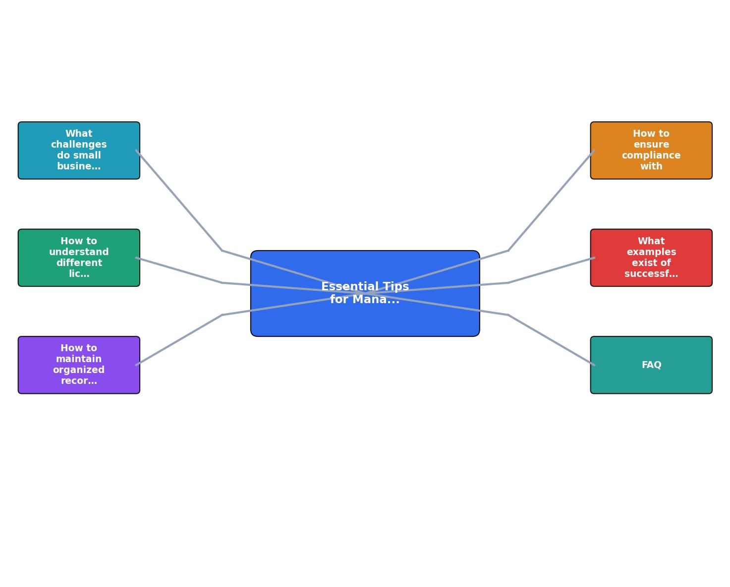 Essential Tips for Managing Stock Licences Effectively process