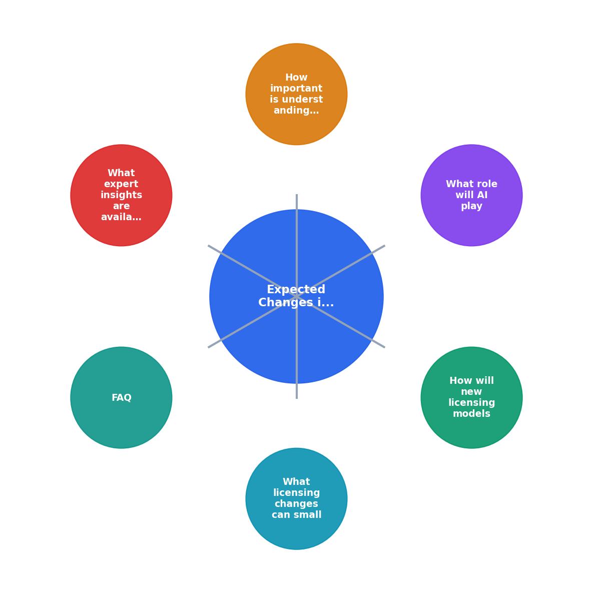 Expected Changes in Small Business Licensing by 2026 process
