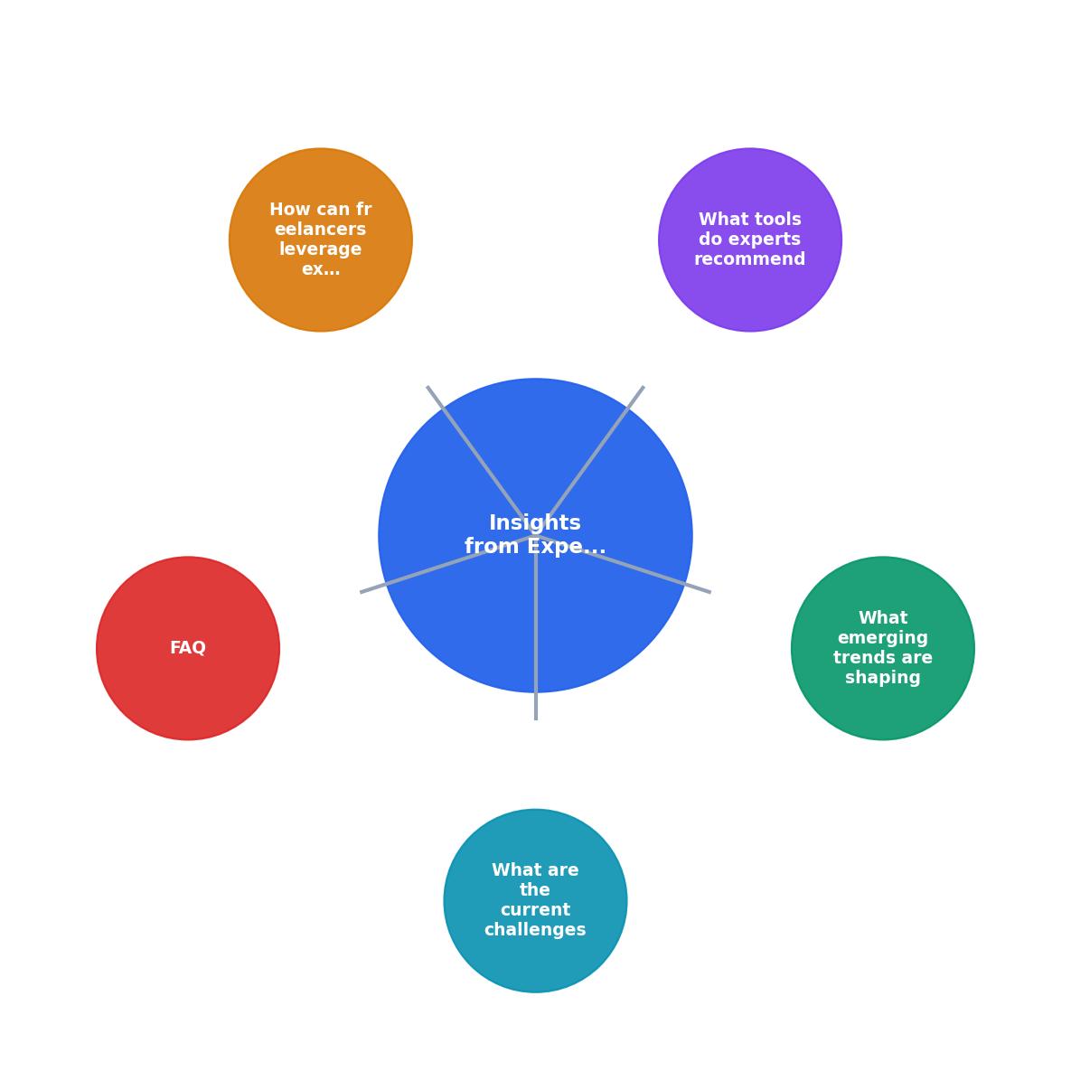 Insights from Experts on Freelance License Management process