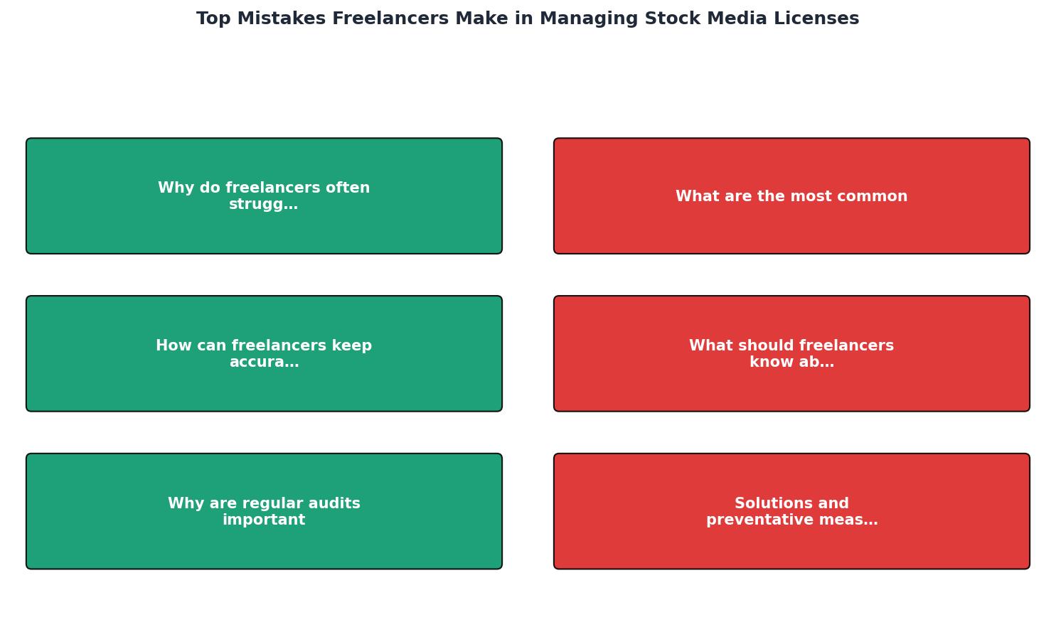 Top Mistakes Freelancers Make in Managing Stock Media Licenses process
