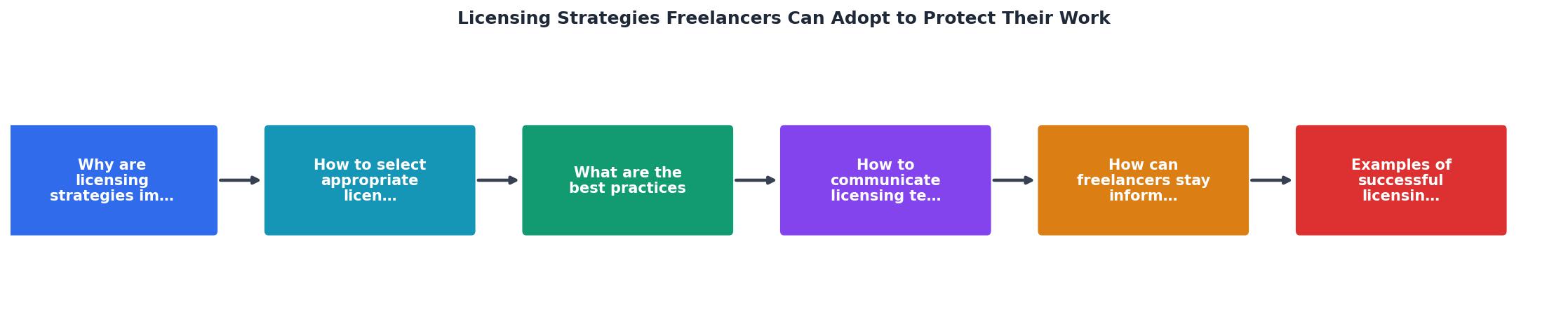Licensing Strategies Freelancers Can Adopt to Protect Their Work process
