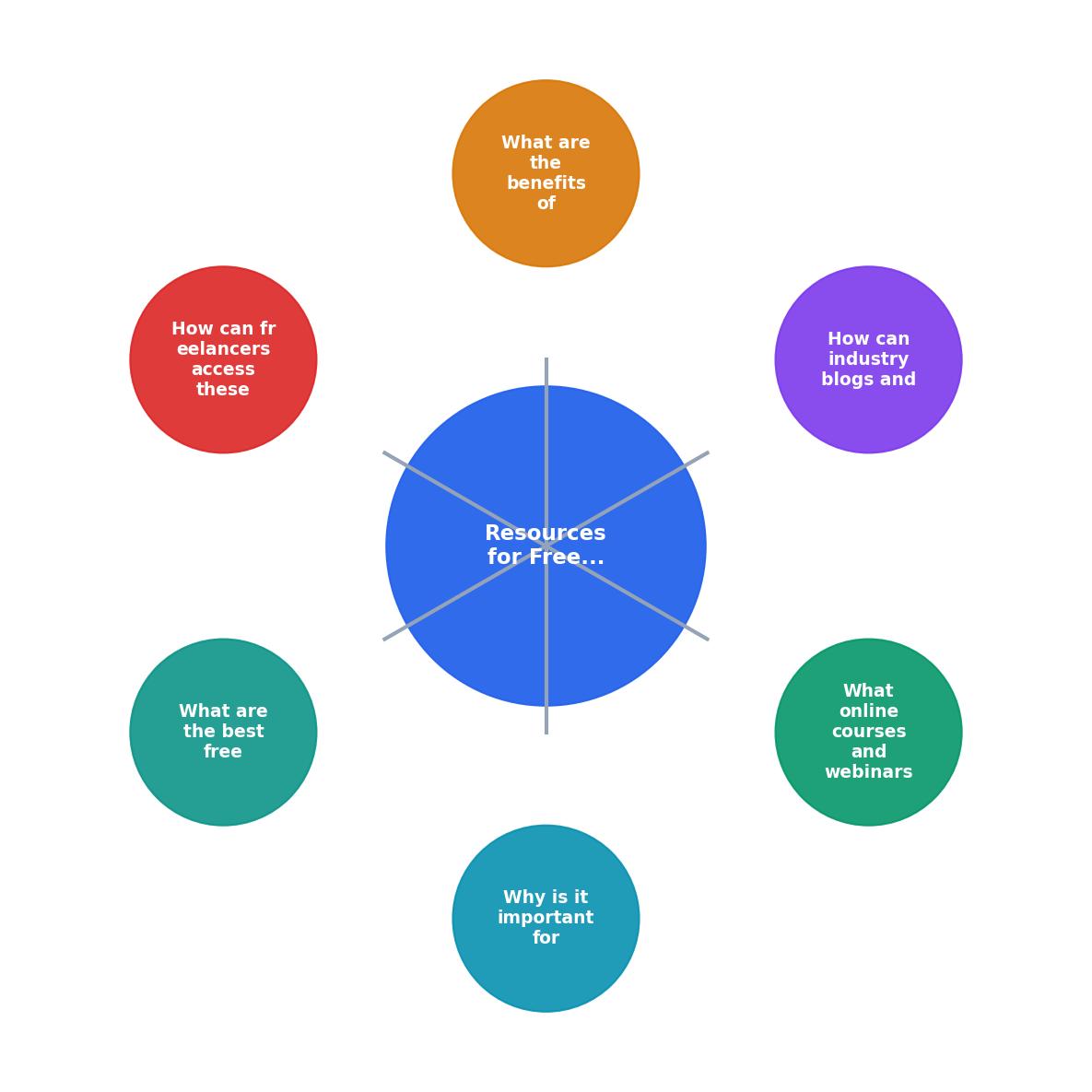 Resources for Freelancers to Learn Stock Media Licensing process