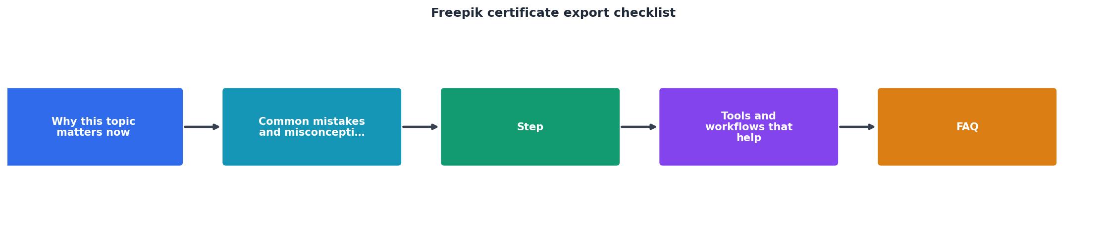 Freepik certificate export checklist process