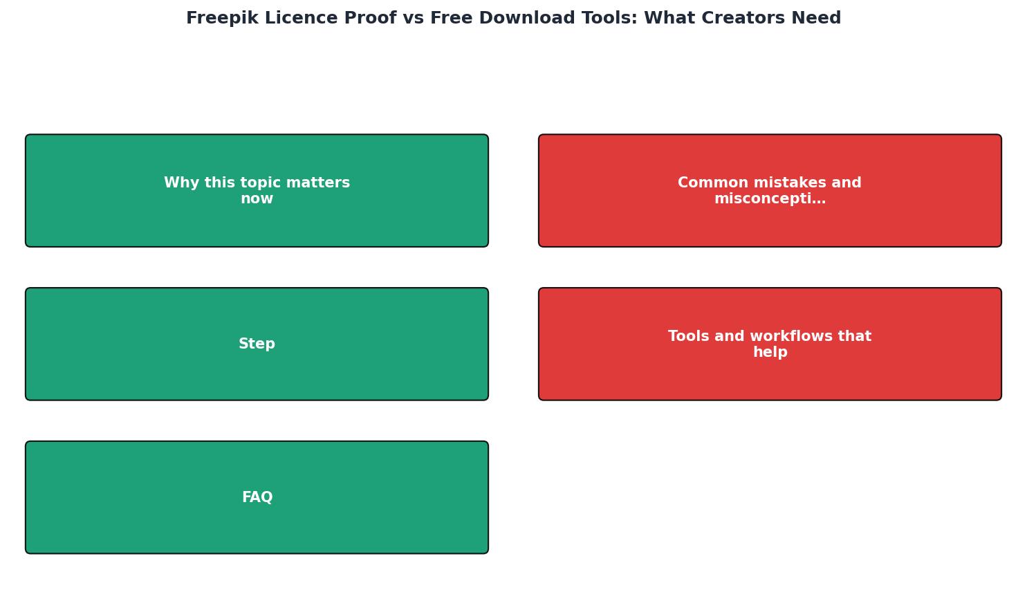 Freepik Licence Proof vs Free Download Tools: What Creators Need process