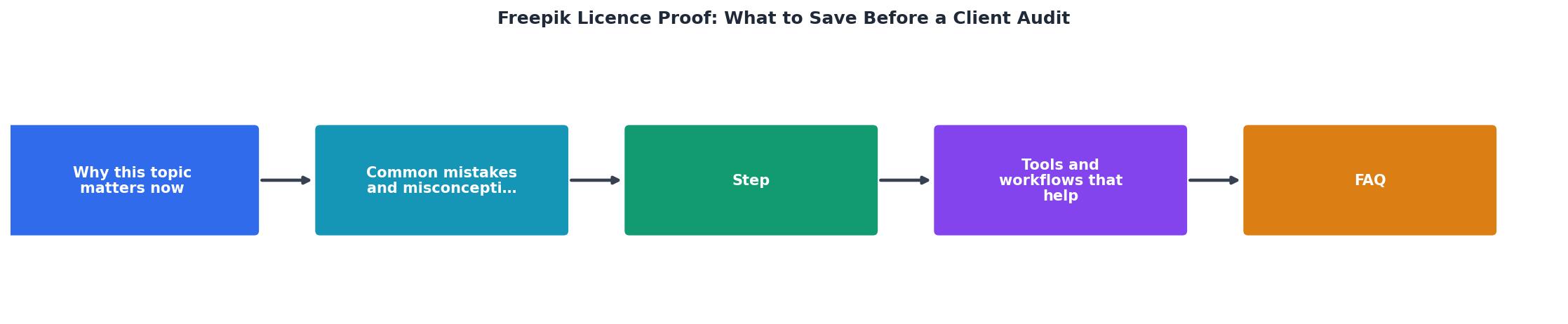Freepik Licence Proof: What to Save Before a Client Audit process