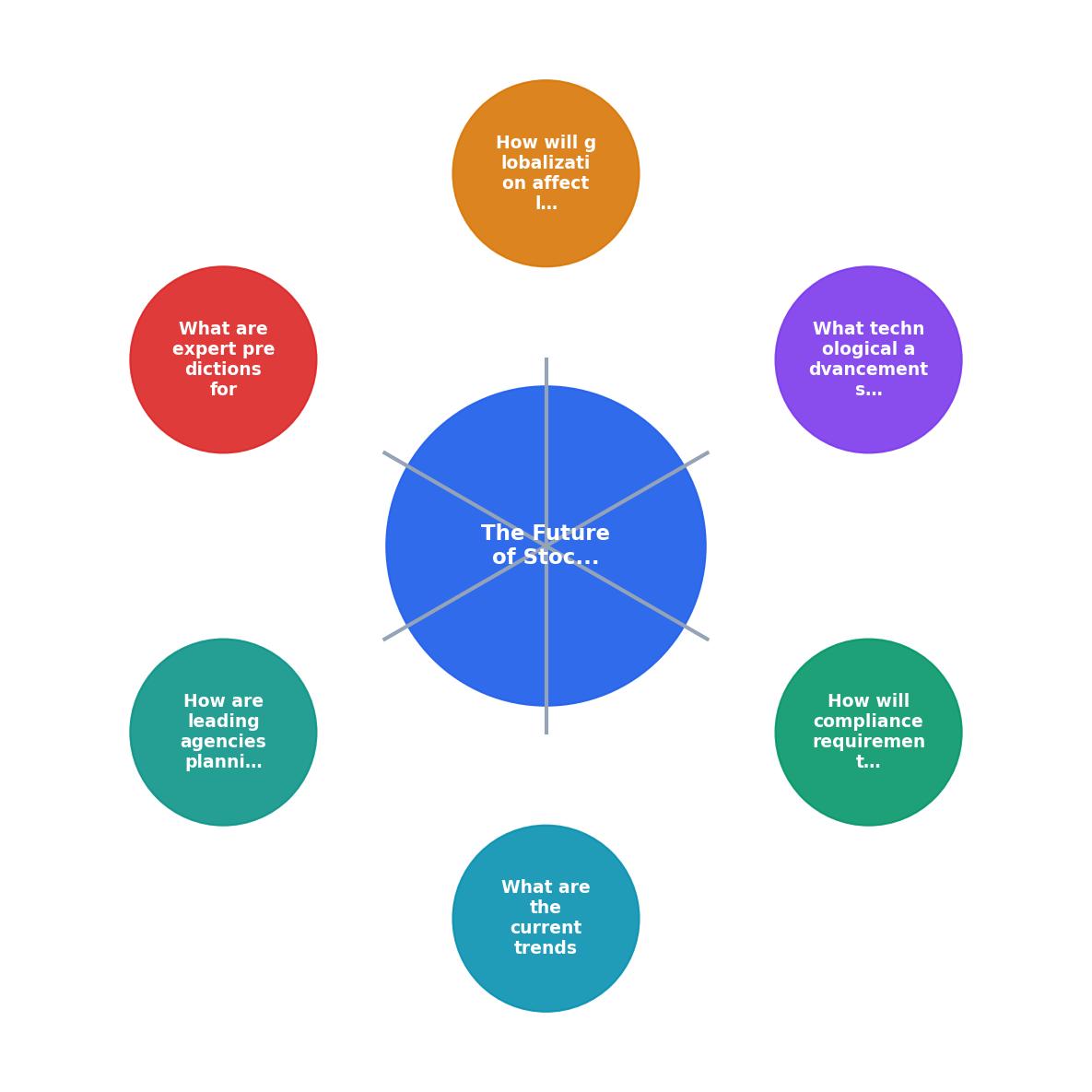 The Future of Stock Media Licensing for Agencies process