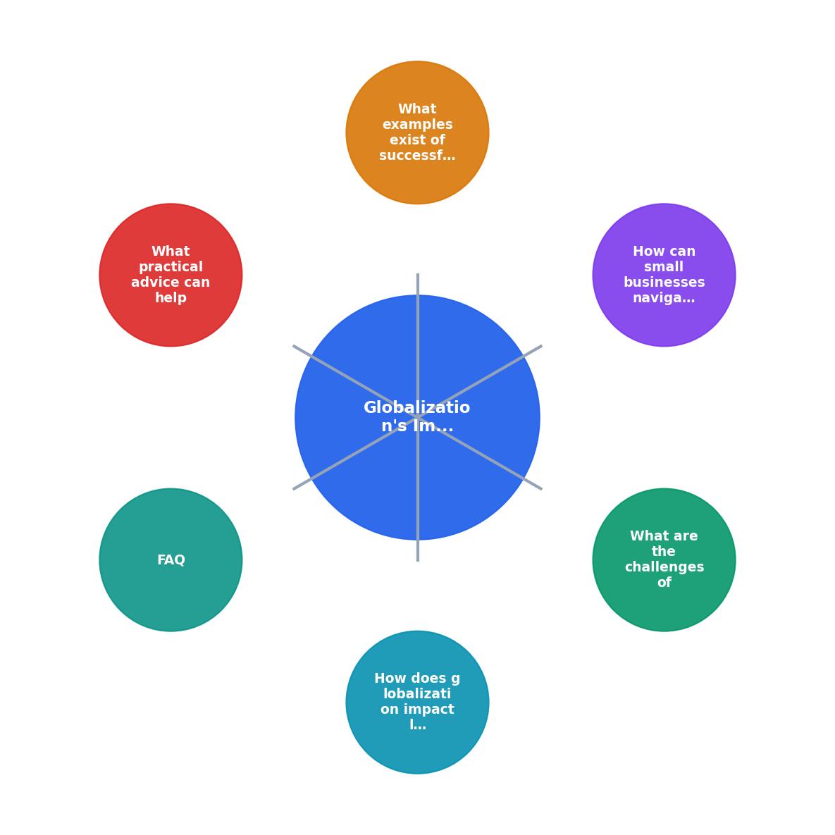 Globalization's Impact on Small Business Licensing process