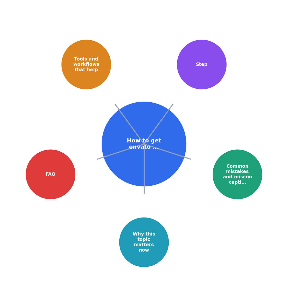 How to get envato elements for free: Practical Guide process