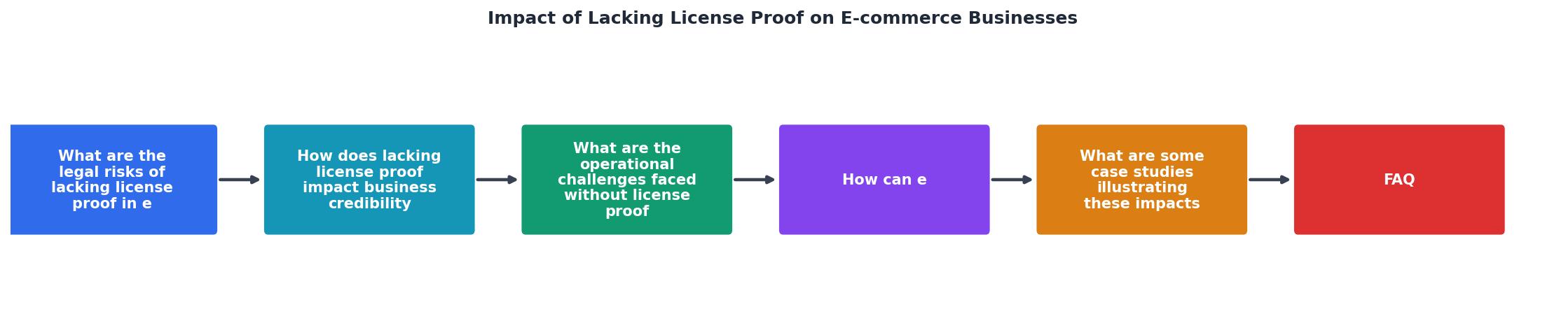 Impact of Lacking License Proof on E-commerce Businesses process