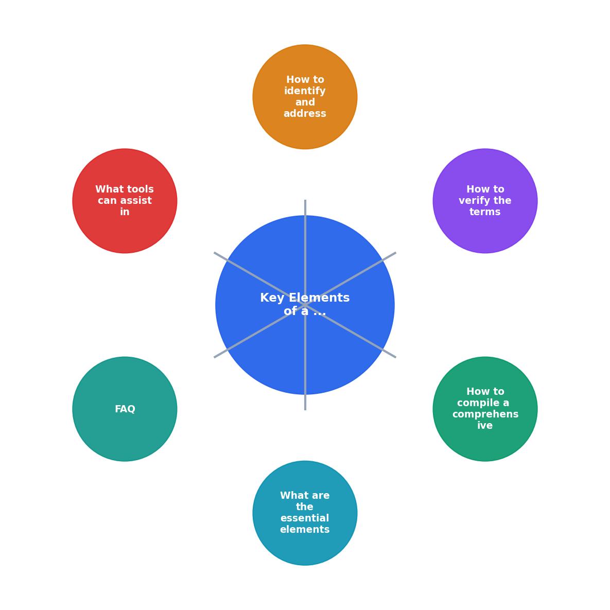Key Elements of a Small Business License Audit process