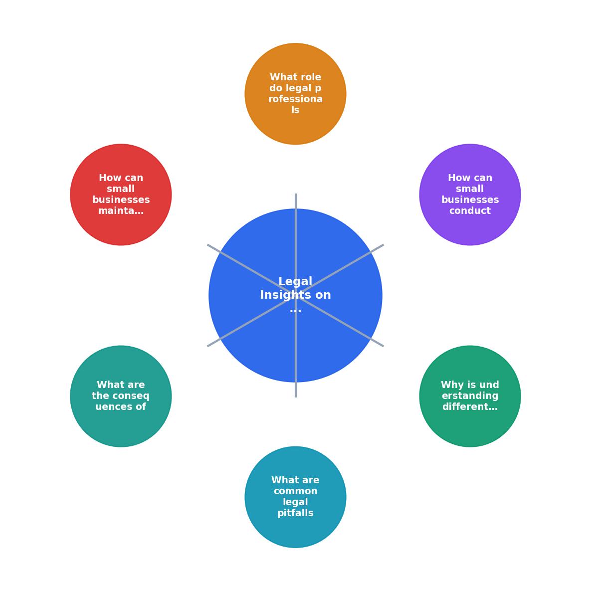 Legal Insights on Stock Media Licensing for Small Businesses process