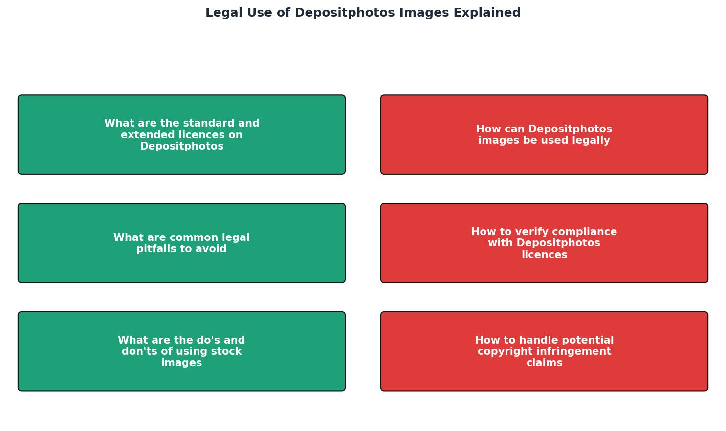 Legal Use of Depositphotos Images Explained process
