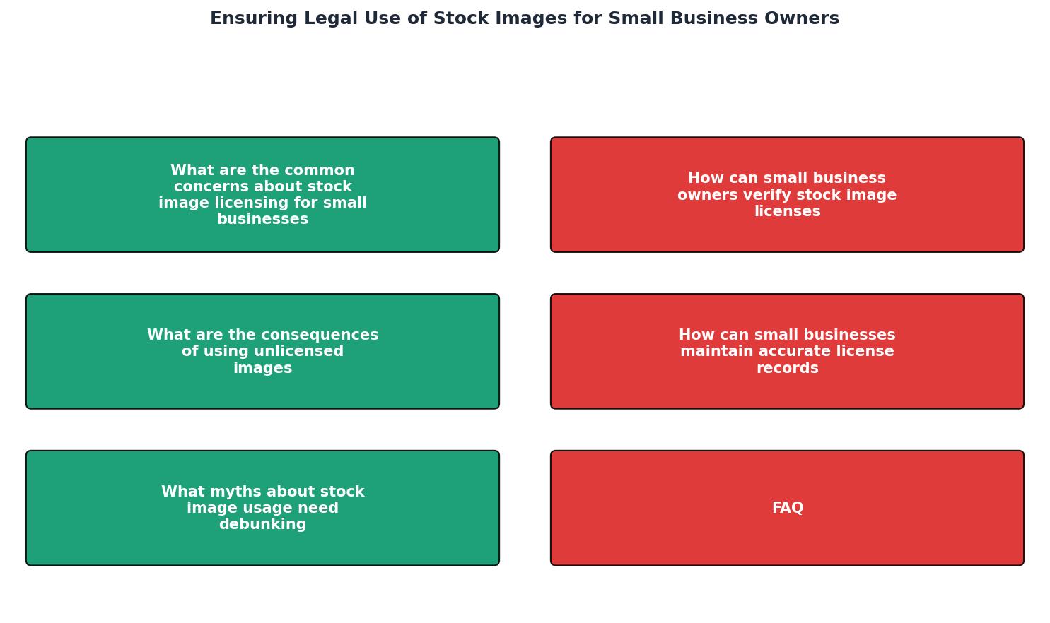 Ensuring Legal Use of Stock Images for Small Business Owners process