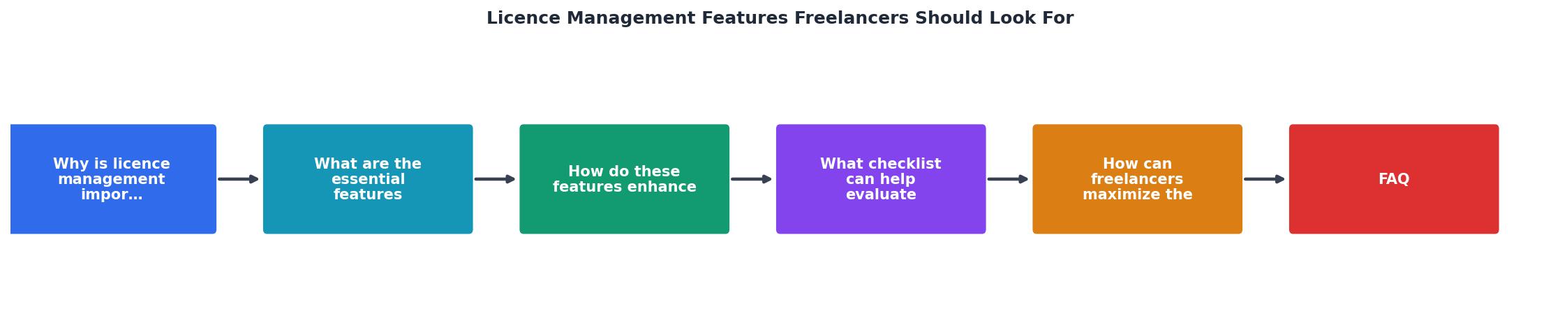 Licence Management Features Freelancers Should Look For process