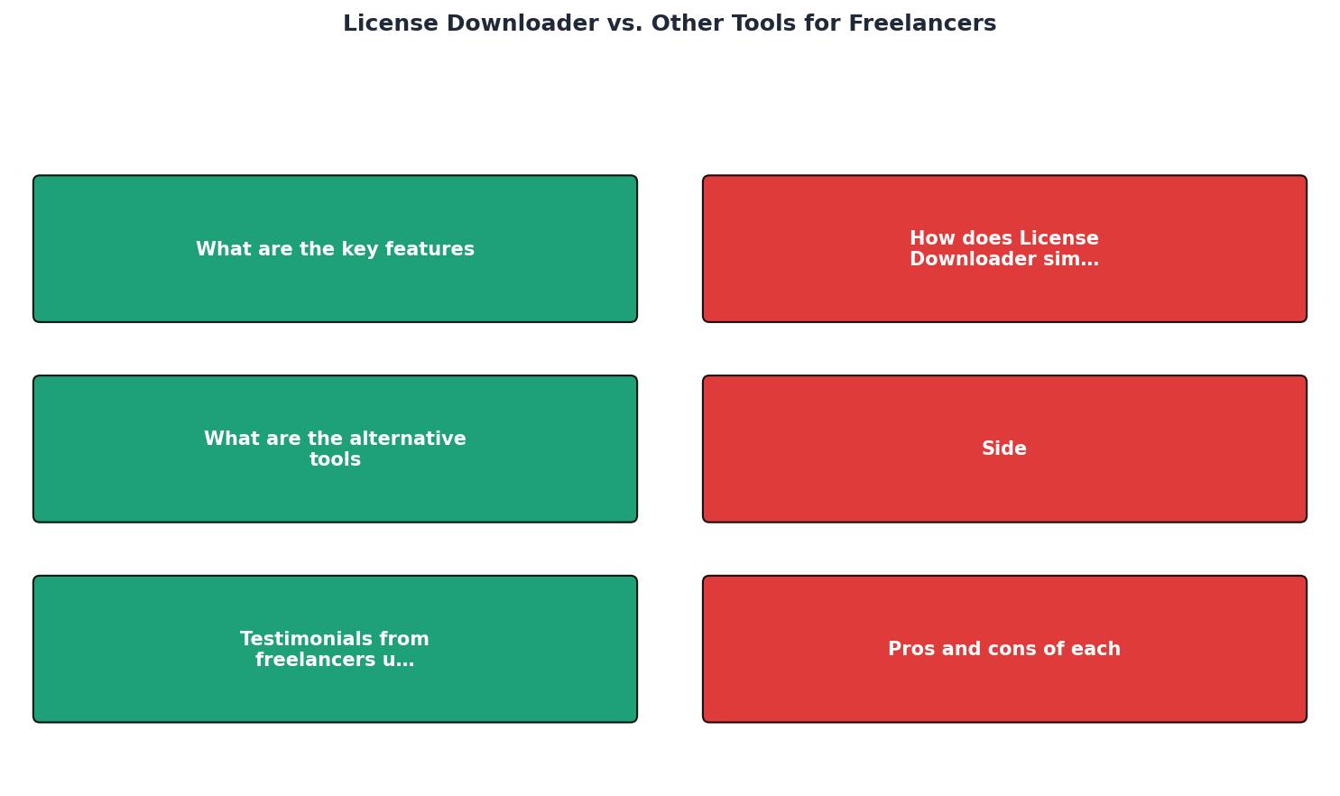 License Downloader vs. Other Tools for Freelancers process