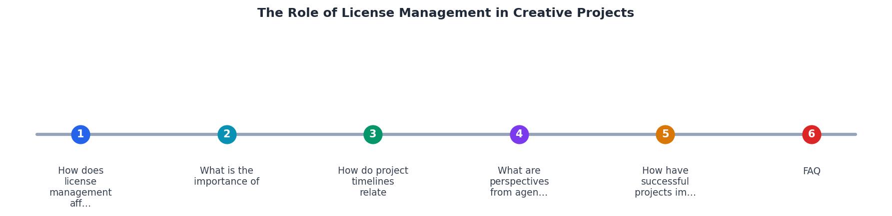 The Role of License Management in Creative Projects process