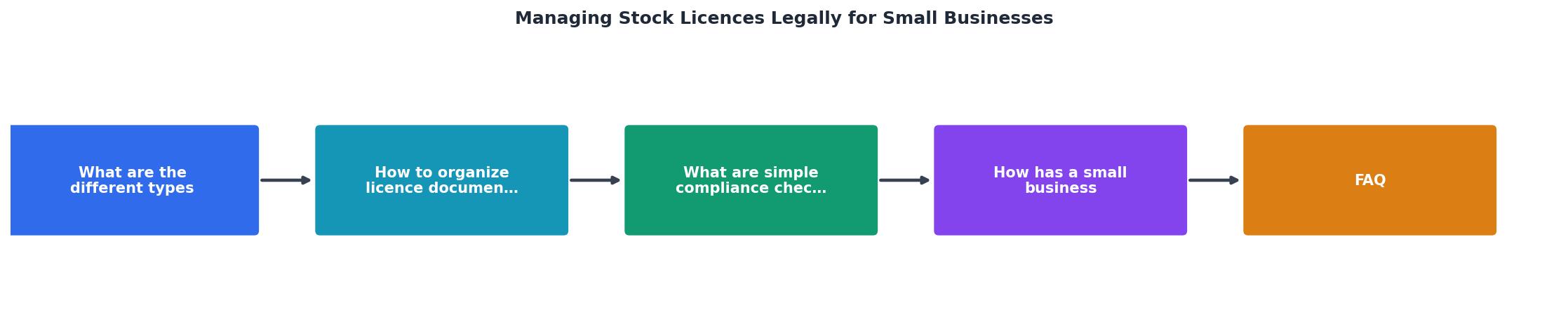 Managing Stock Licences Legally for Small Businesses process