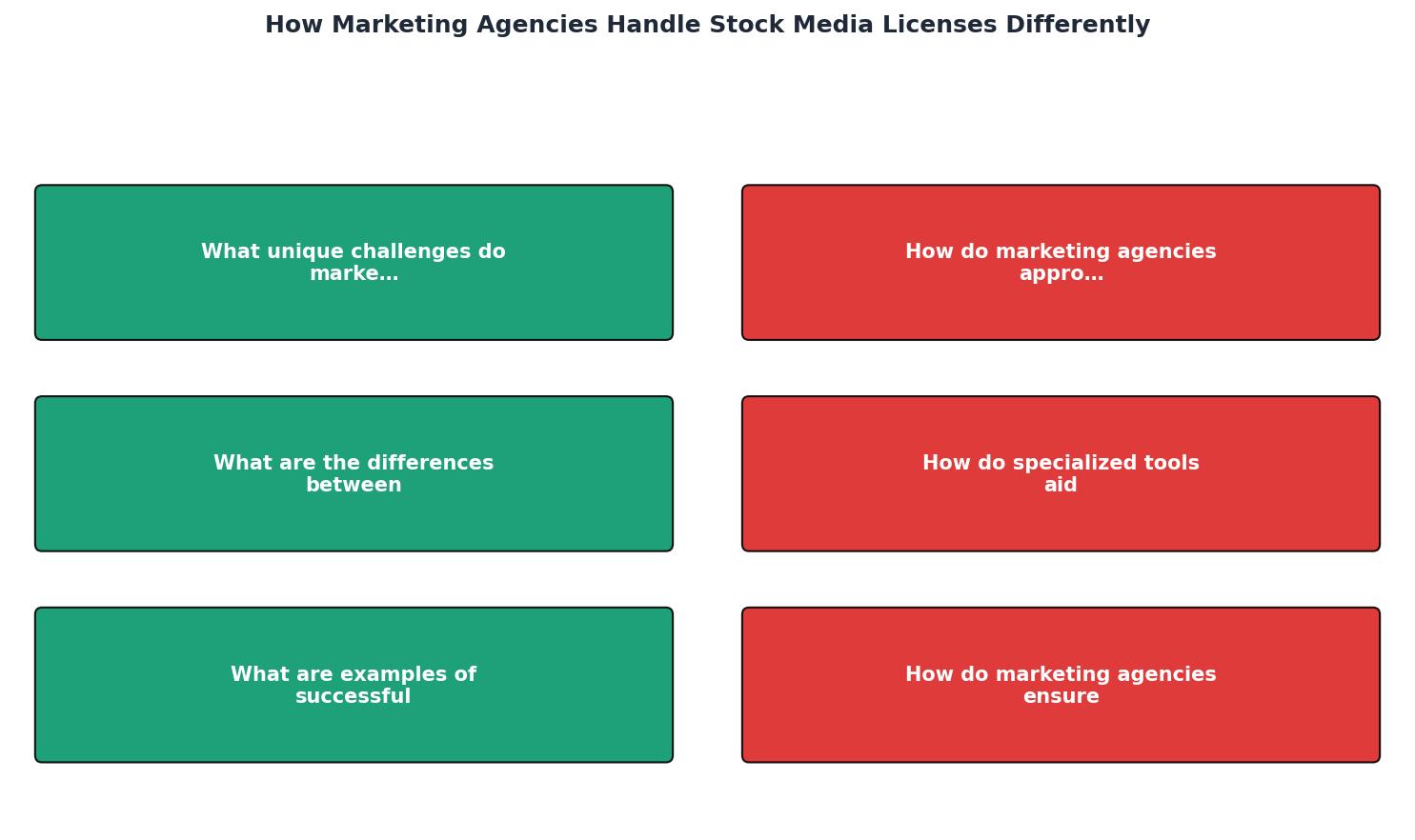 How Marketing Agencies Handle Stock Media Licenses Differently process