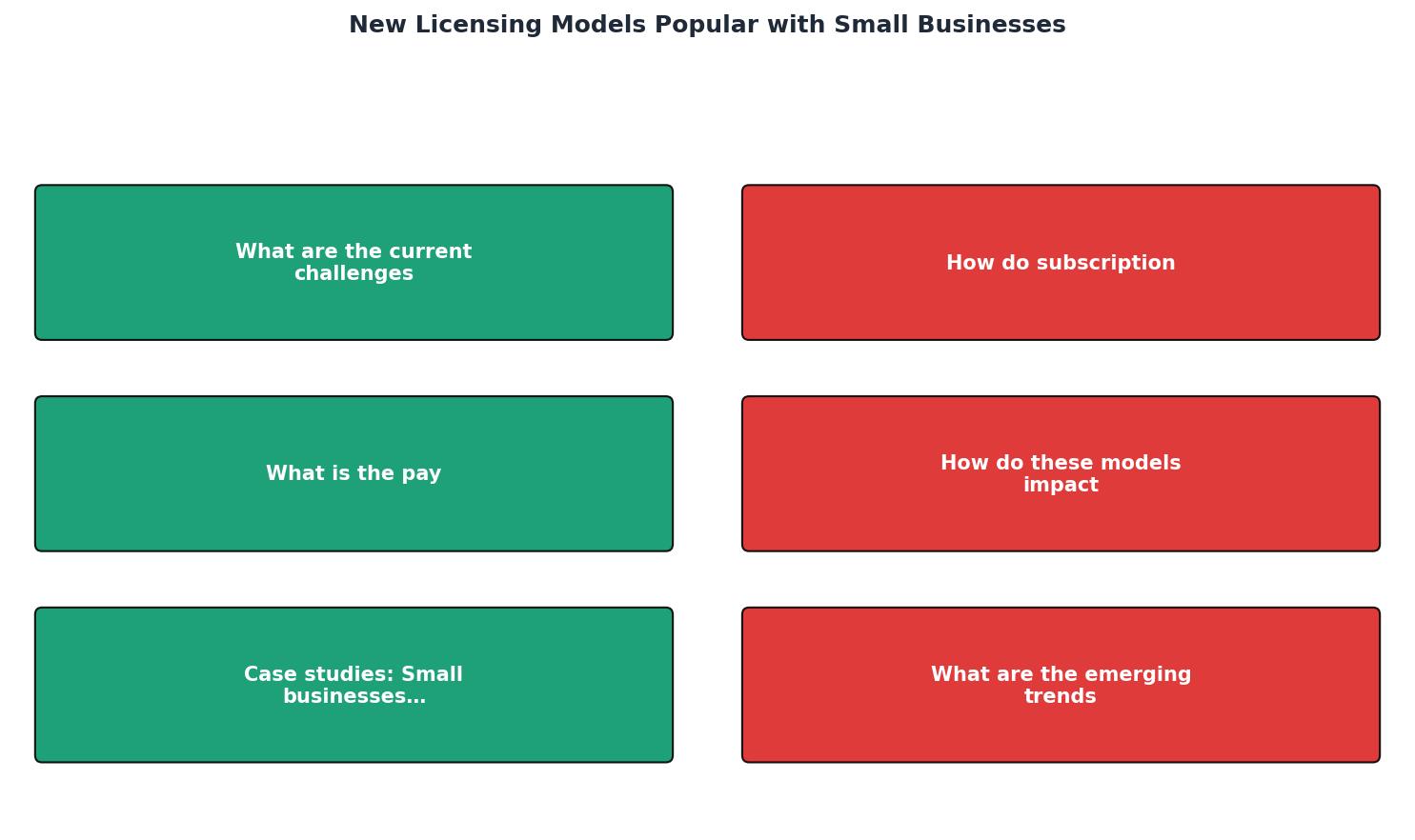 New Licensing Models Popular with Small Businesses process