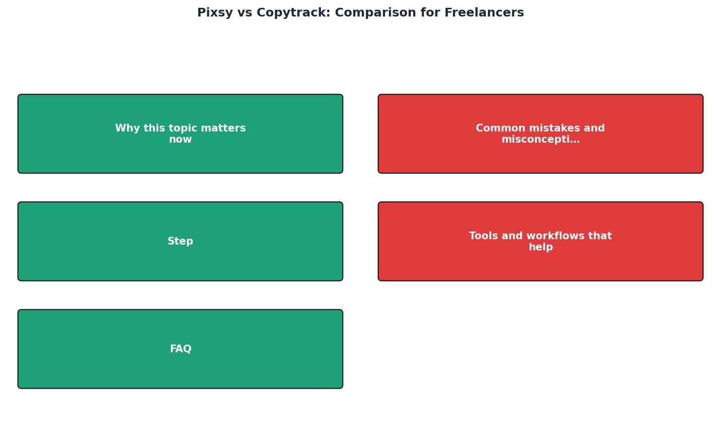Pixsy vs Copytrack: Comparison for Freelancers process