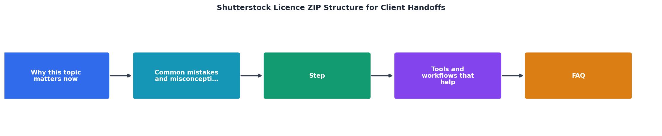 Shutterstock Licence ZIP Structure for Client Handoffs process