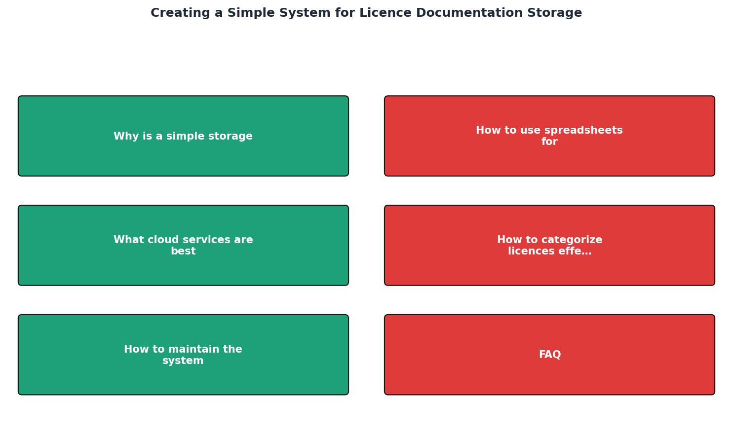 Creating a Simple System for Licence Documentation Storage process