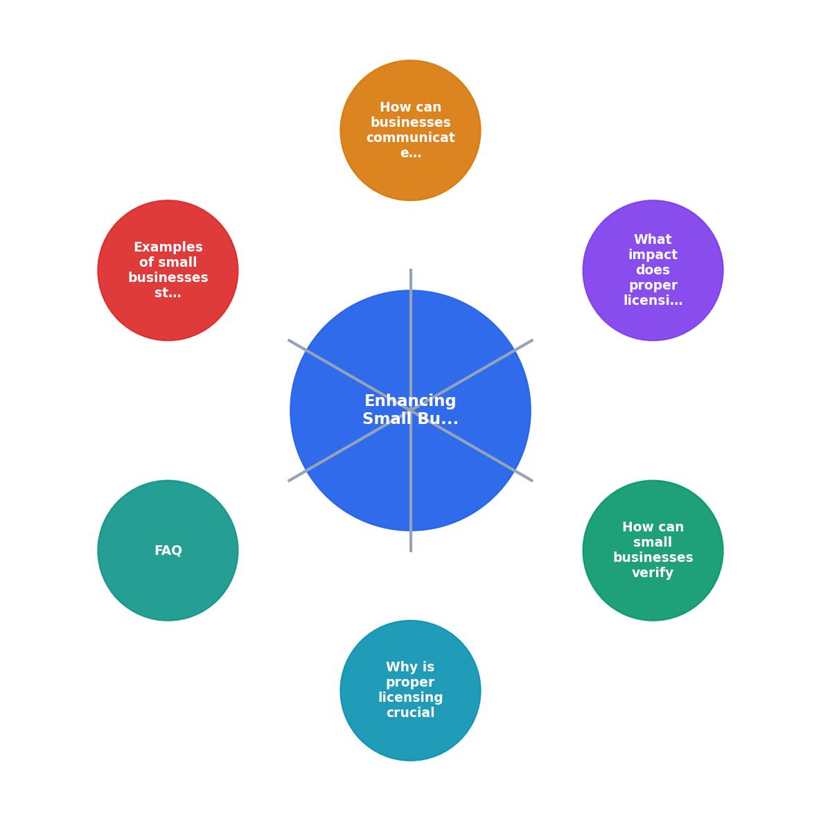 Enhancing Small Business Credibility with Proper Licensing process
