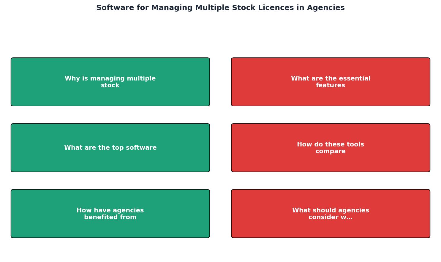 Software for Managing Multiple Stock Licences in Agencies process