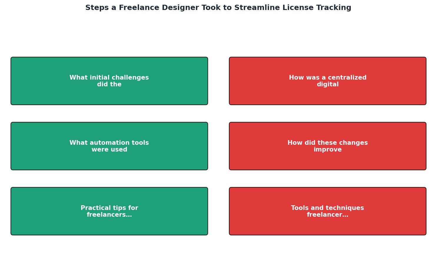 Steps a Freelance Designer Took to Streamline License Tracking process